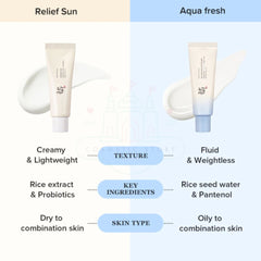 Relief Sun Aqua-Fresh: Rice + B5 SPF50+  Kit-BEAUTY OF JOSEON-THE COSMETIC STORE NZ