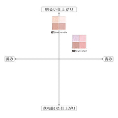 A Japanese color-mapping diagram with a cross dividing the page into four quadrants. Two small square swatches are shown: one labeled 01コンペジアン near the top-left and one labeled 02 スーперピンク near the top-right.-CEZANNE Pale Tone 4-Color Eyeshadow Palette - 02 Sherry Pink Pale Color Light Pink Greige 4.3g-THE COSMETIC STORE NZ