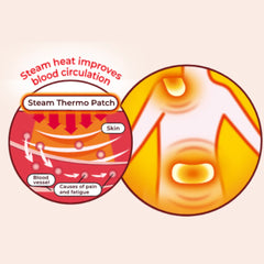 MEGRHYTHM Steam Thermo Patch for Menstrual Cramps | Gentle Heat Therapy | 1 Patches