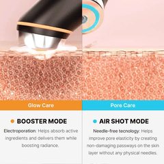 Illustration of a skincare device with close-up views and text describing 'Glow Care' and 'Pore Care' modes.