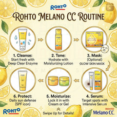 Rohto Melano CC Routine infographic with product illustrations and lemon graphics. Rohto Melano CC Brightening Mask Sheets 28pcs | The Cosmetic Store