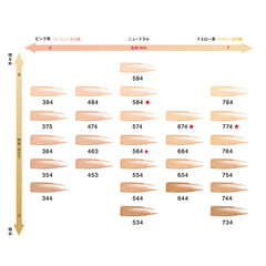 Unlimited Lasting Fluid Foundation SPF25 PA+++ -774 Light Beige 35ml [Japan Domestic Version]
