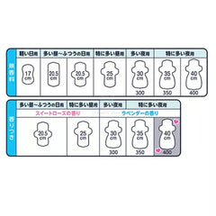 Laurier Slim Guard Night Pads with Wings Lavender fragrance 40cm 10 Pads – Ultra Thin, Double Absorption for Heavy Flow