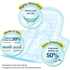 Kao Laurier Slim Guard Night Pads with Wings 30cm – 15 Pads , Ultra Thin, Double Absorption for Heavy Flow