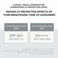 Advertisement for 'Tone Brightening Tone-Up Sunscreen' with UV protection levels SPF 50+ and PA+++++. Clinical trials completed for guaranteed UV protection level.