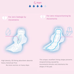Diagram showing the benefits of a night-time product with text on a pink background
