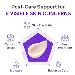 Expert Madeca Cream Active Renew PDRN 50ml