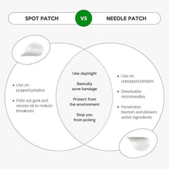 Troubless Premium Micro-Point Acne Patch 9 Patches
